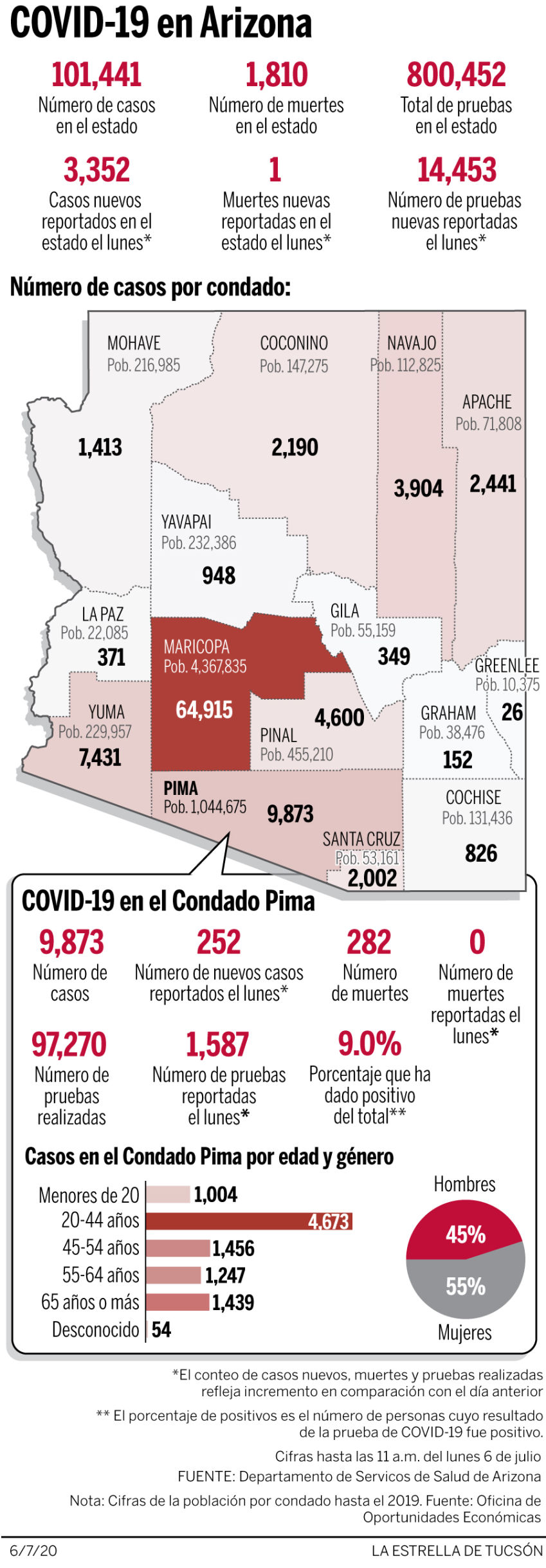 Coronavirus mapa 070620